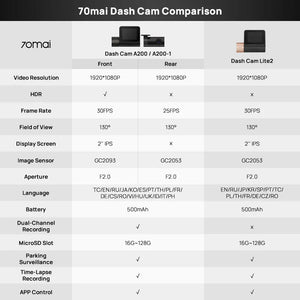 70mai A200 HDR Dual Dash Camera