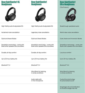 Bose QuietComfort Headphones Blue