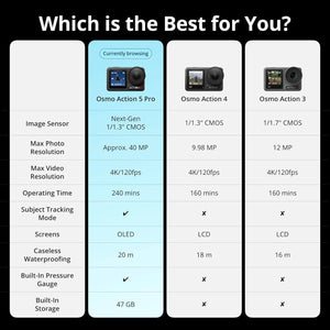 DJI Osmo Action 5 Pro Essential Combo