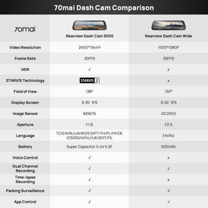  70mai S500 Rearview Mirror DashCam