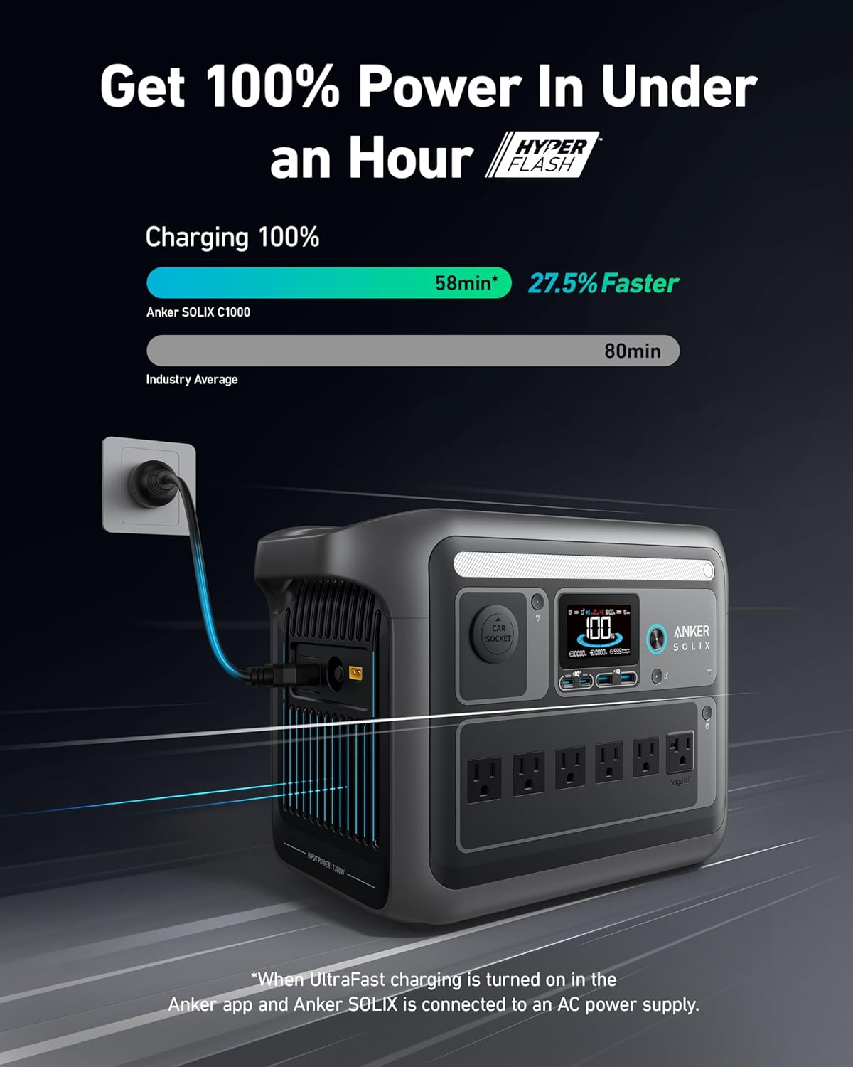  Anker SOLIX C1000 Portable Power Station