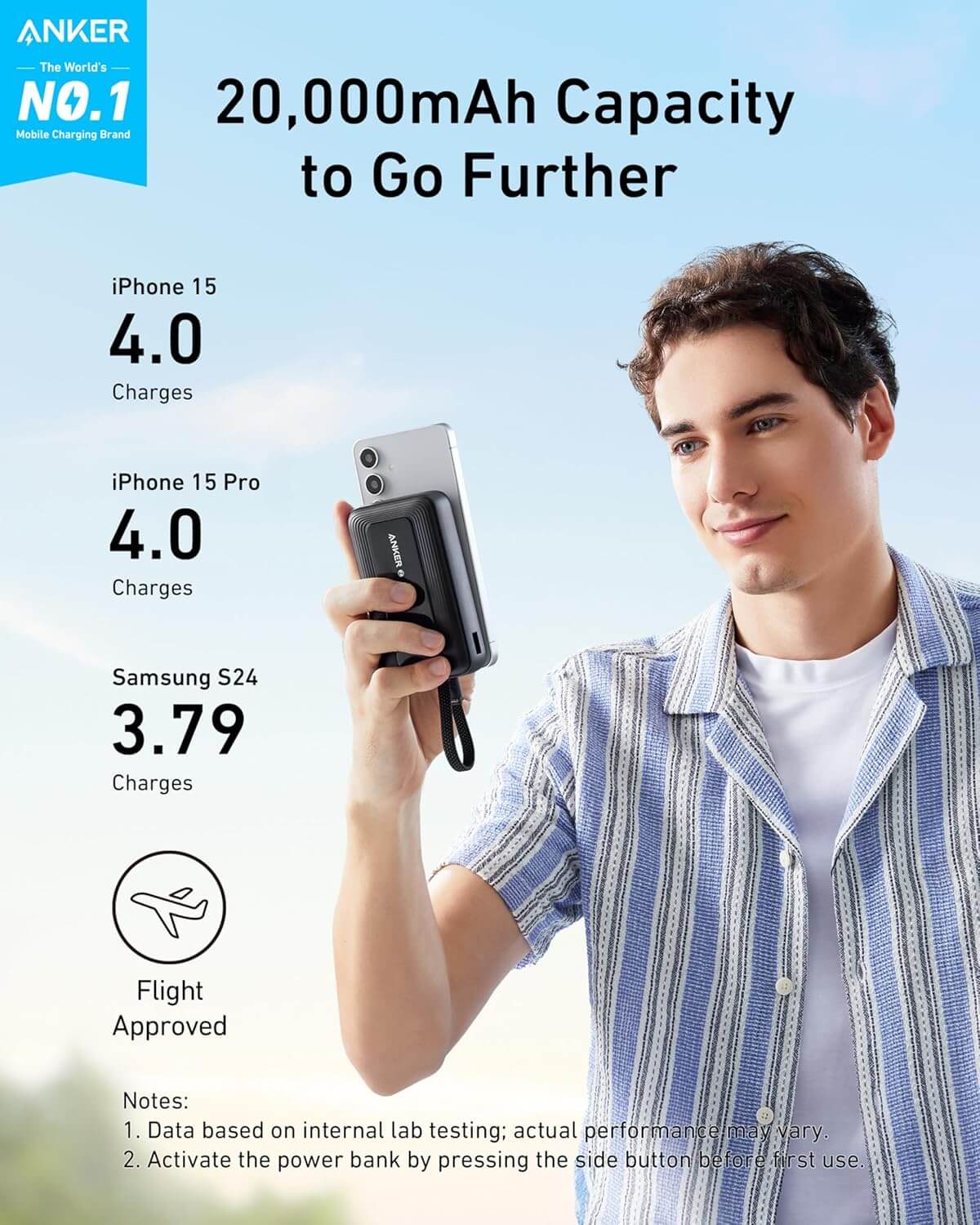  Anker Zolo Power Bank 20K