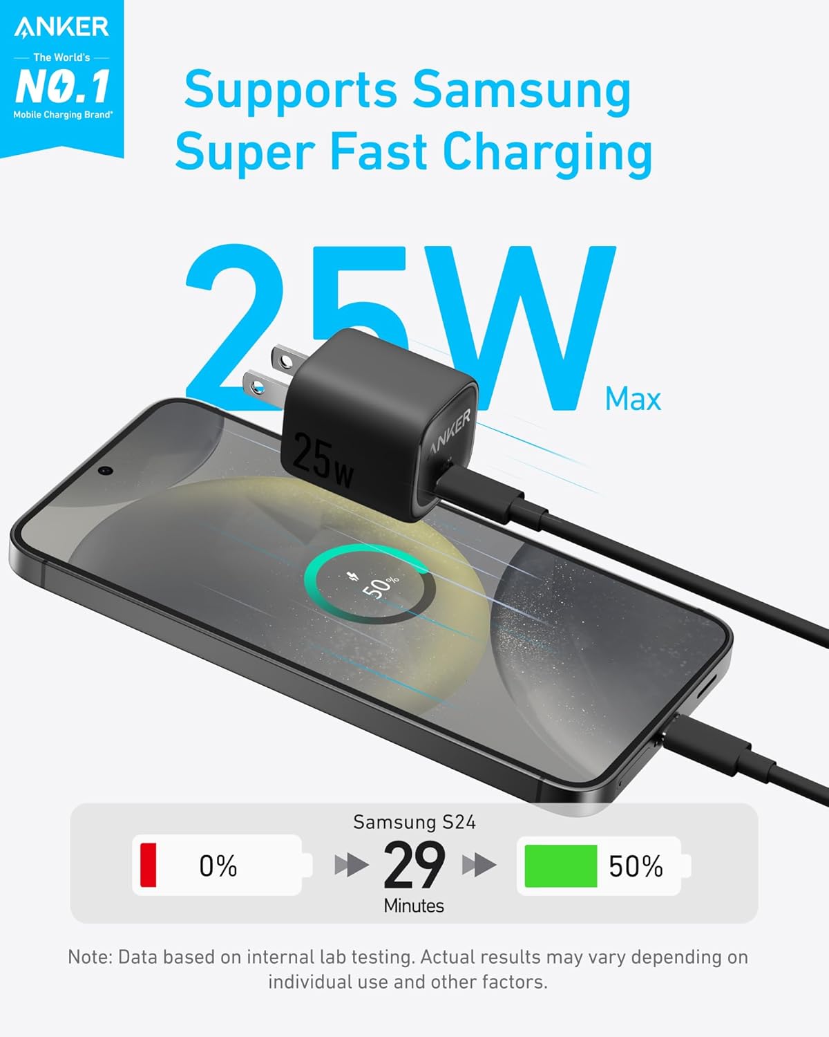 Anker 25W Charger B2656K21