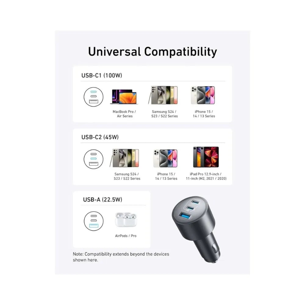 Anker USB-C Car Charger