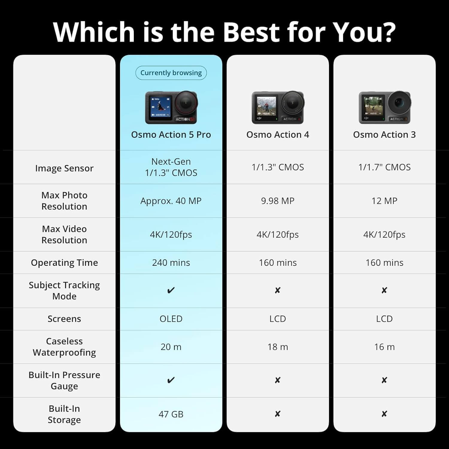  DJI Osmo Action 5 Pro Essential Combo