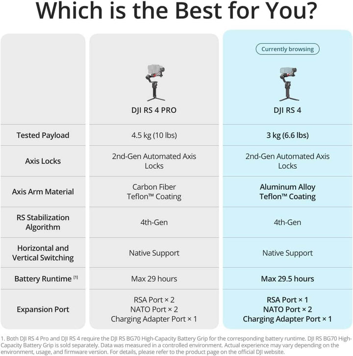 DJI RS 4