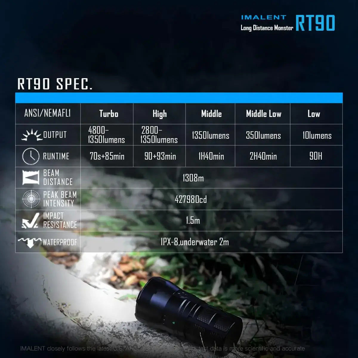  IMALENT RT90 4800 Lumens Flashlight
