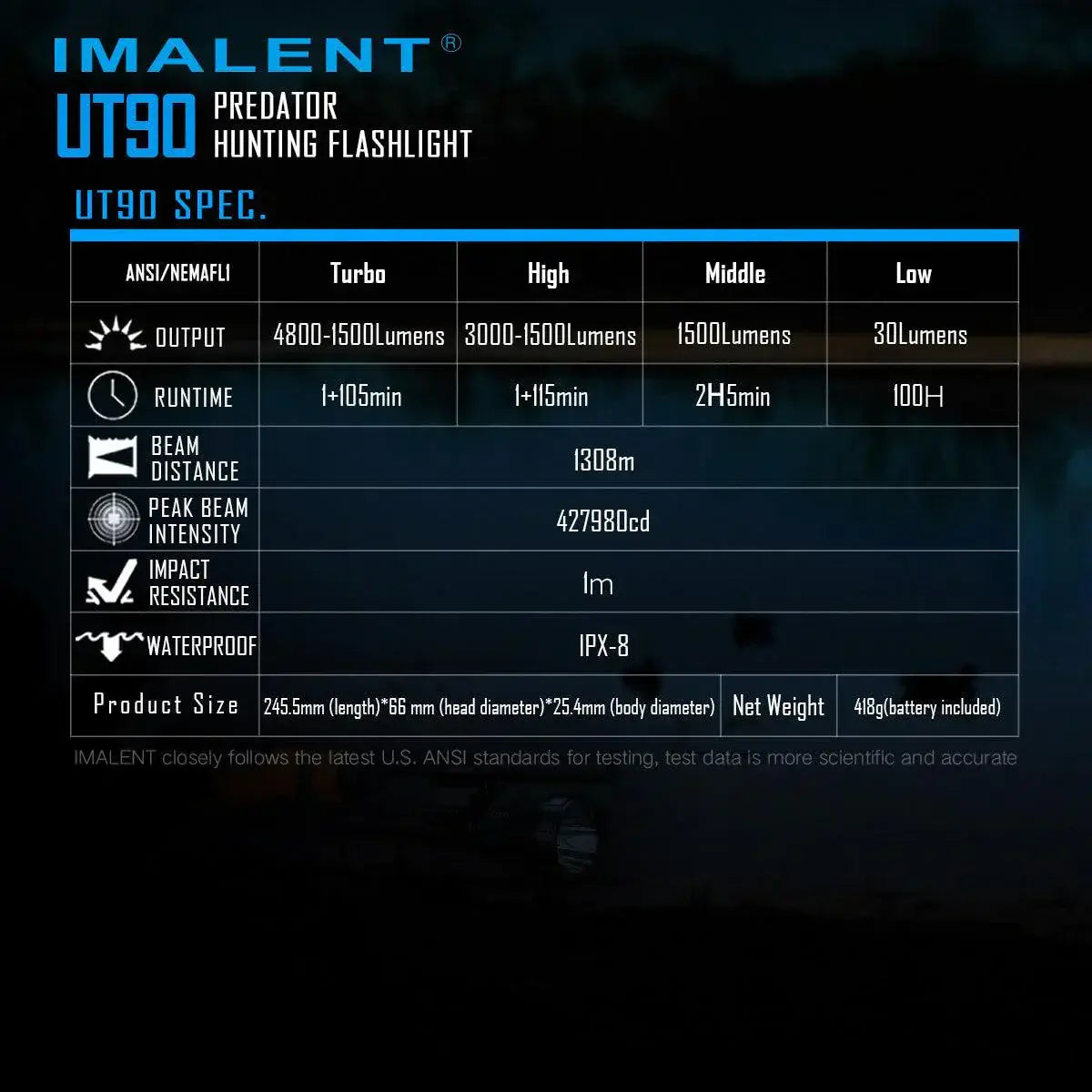  IMALENT UT90 Predator