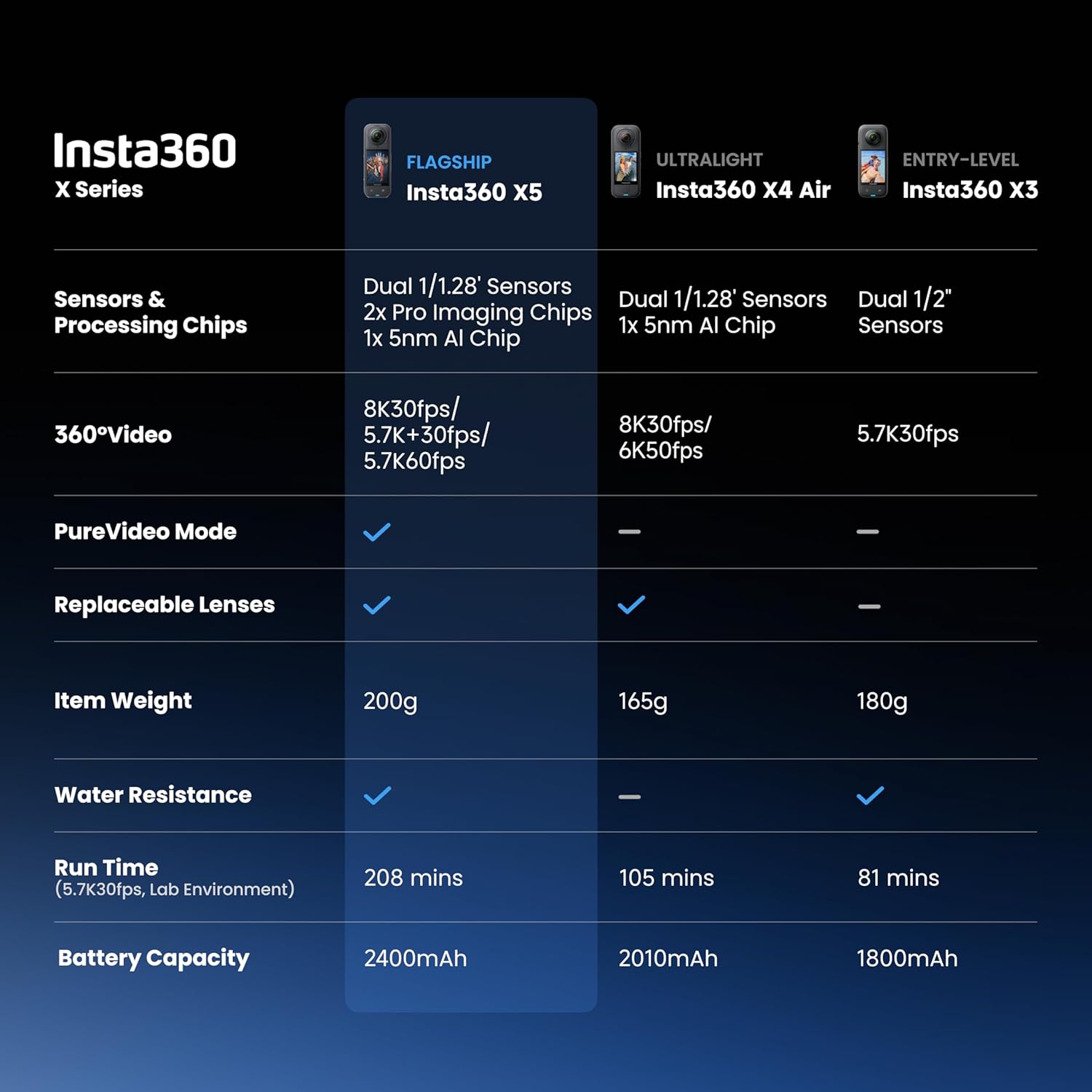 Insta360 X5 Essentials Bundle