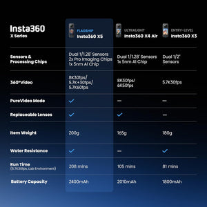 Insta360 X5 Essentials Bundle