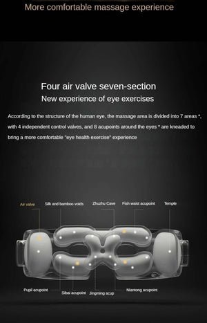  Mijia Smart Eye Massager