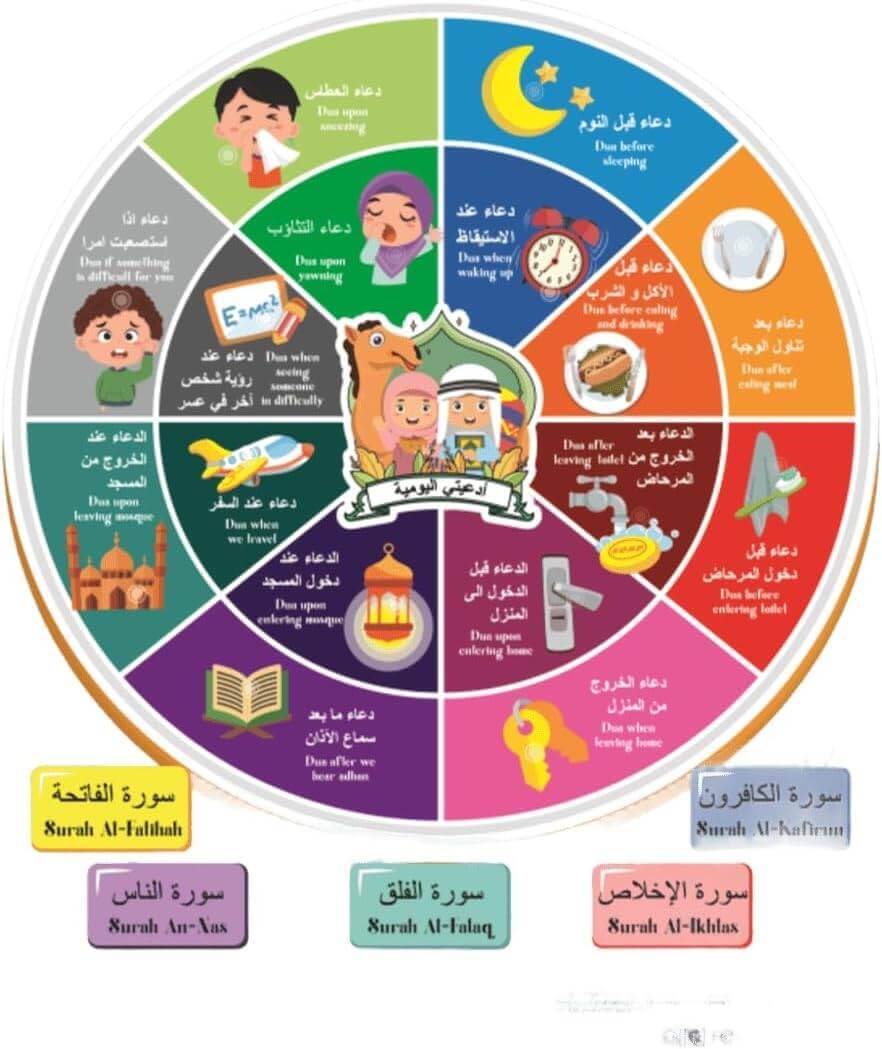  Porodo Kids Educational Interactive Dua Chart