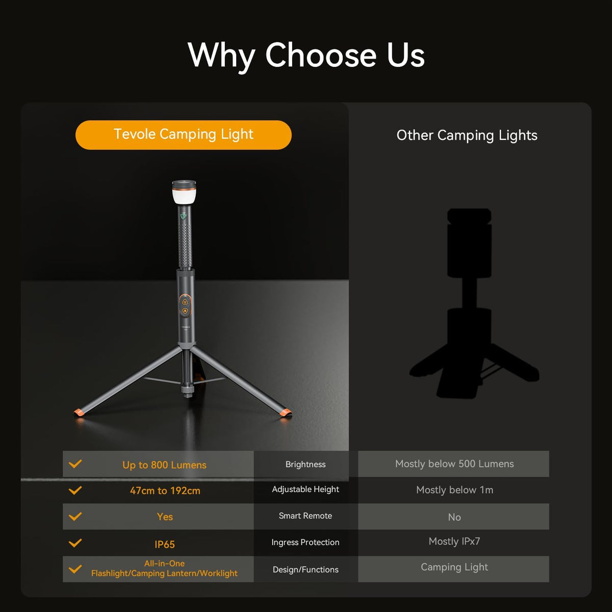 TEVOLE Camping Light Telescopic
