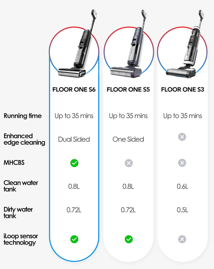  Tineco Floor ONE S6 Vacuum Cleaner