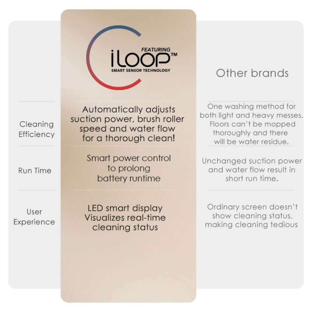  Tineco PURE ONE AIR PRO