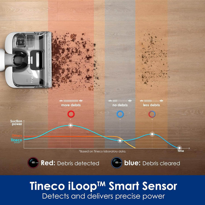 Tineco Floor ONE Stretch S6