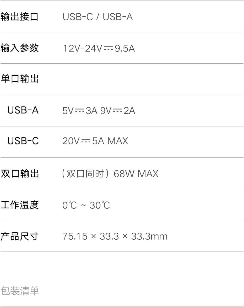  Xiaomi Mi 100W Car Charger